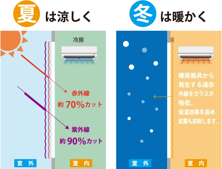 フミンコーティングの特性
